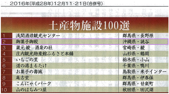 プロが選ぶ 土産物施設 第2位